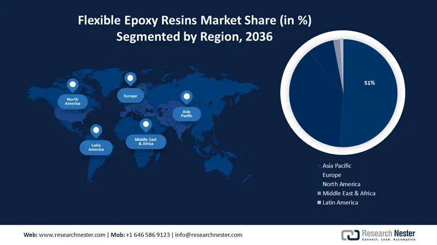 Flexible Epoxy Resins Market Share